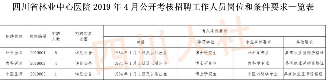四川人事考试信息网2021年,四川人事考试报考岗位