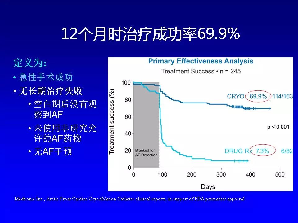 方丕华医生在哪个医院出诊,阜外方丕华出诊时间