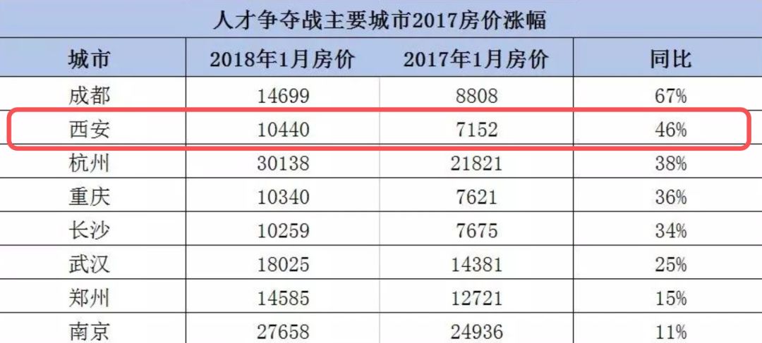 西安做房地产有前途吗,没事别去创业的句子