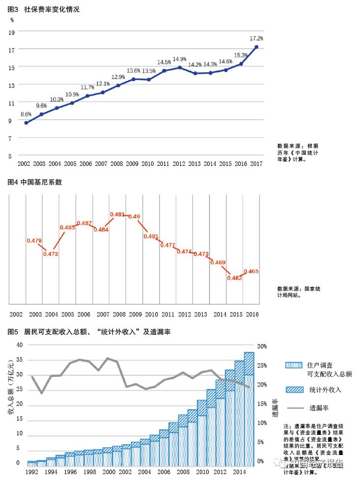 工资分配改革最新消息,中国工资变化趋势