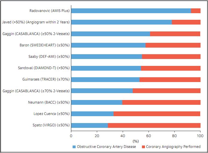 急性st段抬高型心肌梗死指南2019,什么是急性非st段抬高型心肌梗死