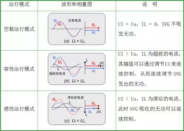 电力图中电气系统图怎样看,40张图看懂供电系统电气图
