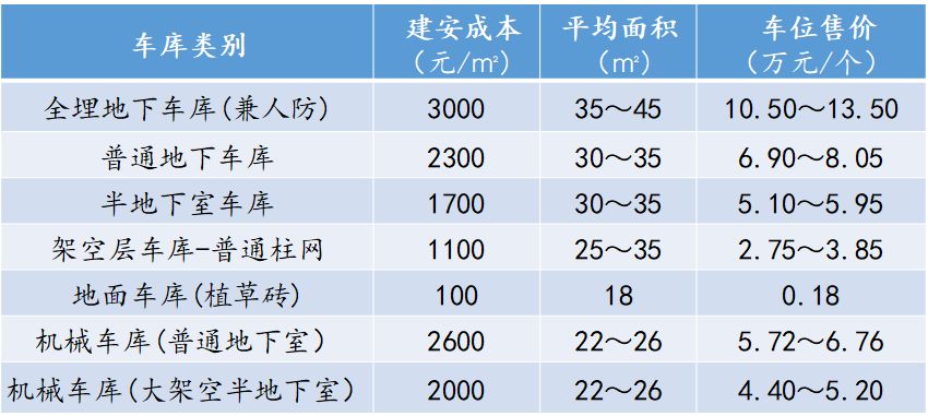 地下车库如何提升效率,地下车库常见技术问题
