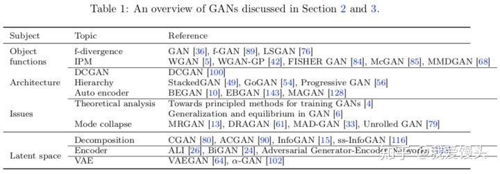 gan的基本原理,gan技术原理详解