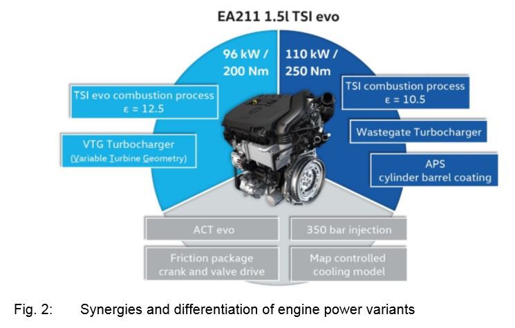 大众ea2111.5tevo,第八代ecotec1.5t发动机与大众ea211