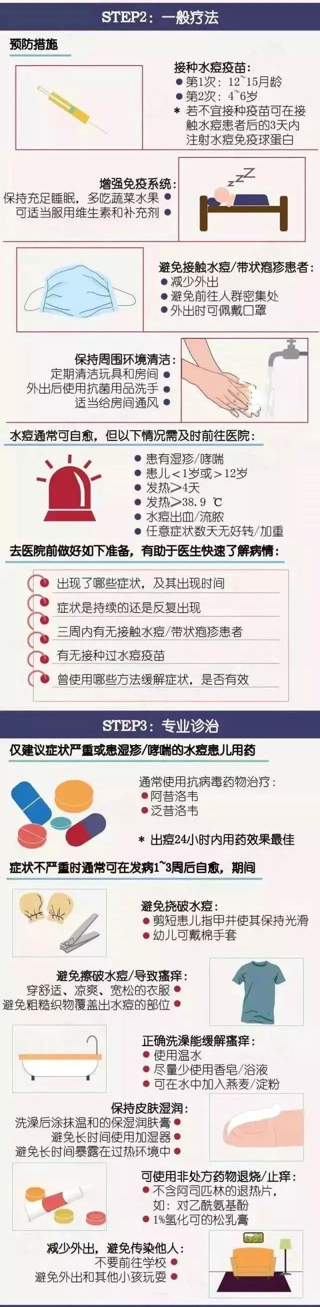 孩子水痘大人预防,水痘高发期战痘秘籍学起来