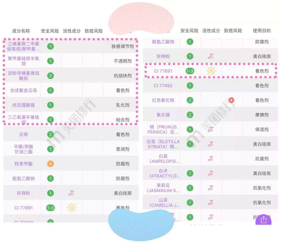 测评淘宝销量前十的散粉，有几款网红真的很一般