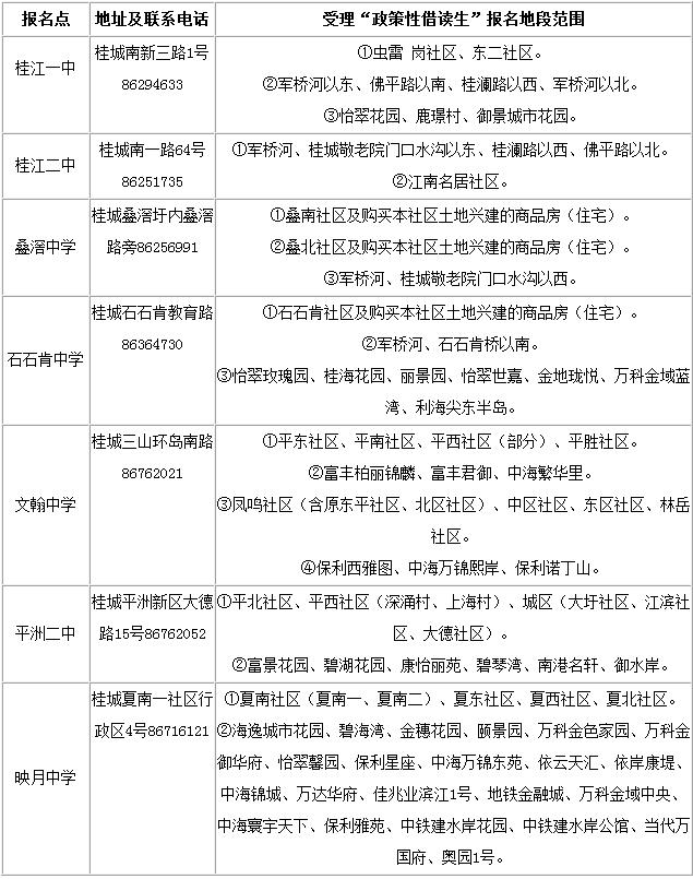 插班生为什么没有居住证积分,上海居住证积分120插班生
