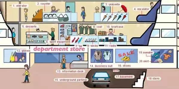 英语听力场景词汇大汇总，高一、高二、高三均适用！