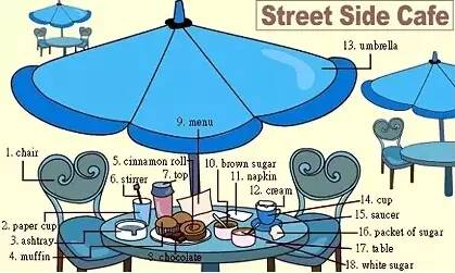 英语听力场景词汇大汇总，高一、高二、高三均适用！