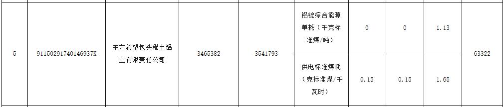 内蒙古政府办公厅发布最新通知,内蒙古发改委官网新立项