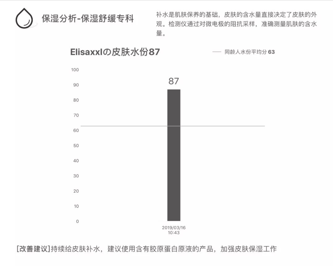 灏忚寕鑲岃瘖瀹よˉ姘村悧,灏忚寕鑲岃瘖瀹ゅ埌搴曟湁澶氬己