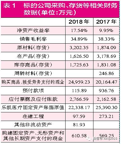 乐凯胶片资产重组,乐凯胶片重组预期