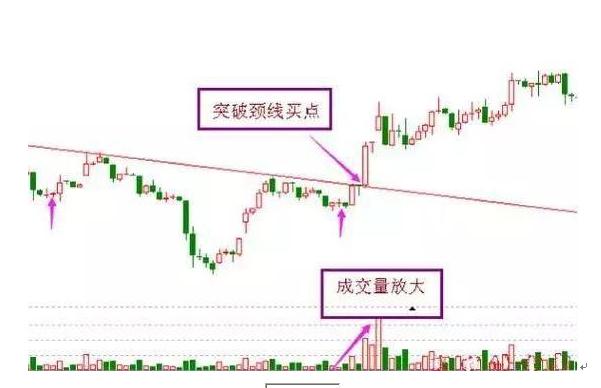 三大抄底技巧图解,绝妙的抄底技巧可遇不可求