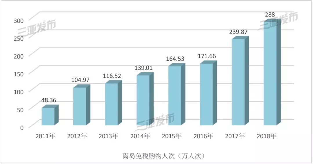 海南离岛免税10周年折扣,代表建议借鉴海南离岛免税模式