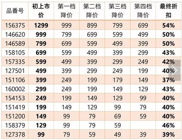 为什么优衣库老板是首富,为什么优衣库的服装这么便宜