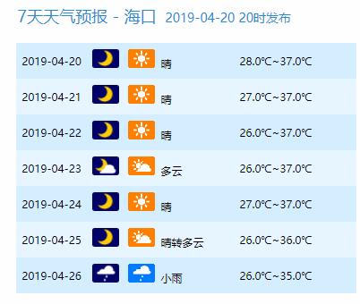 41℃啊啊啊，海南9市县热“爆表”！最佳避暑地竟是三亚？