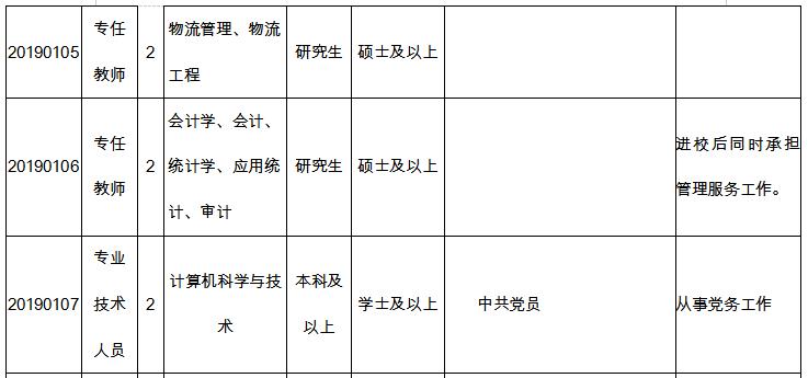 2022医学院校事业编招聘,公立医院最新急招岗位汇总