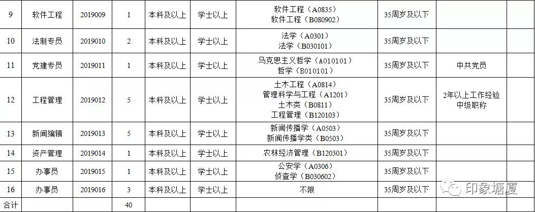 东莞街道招聘待遇,东莞福利待遇好的工厂招聘