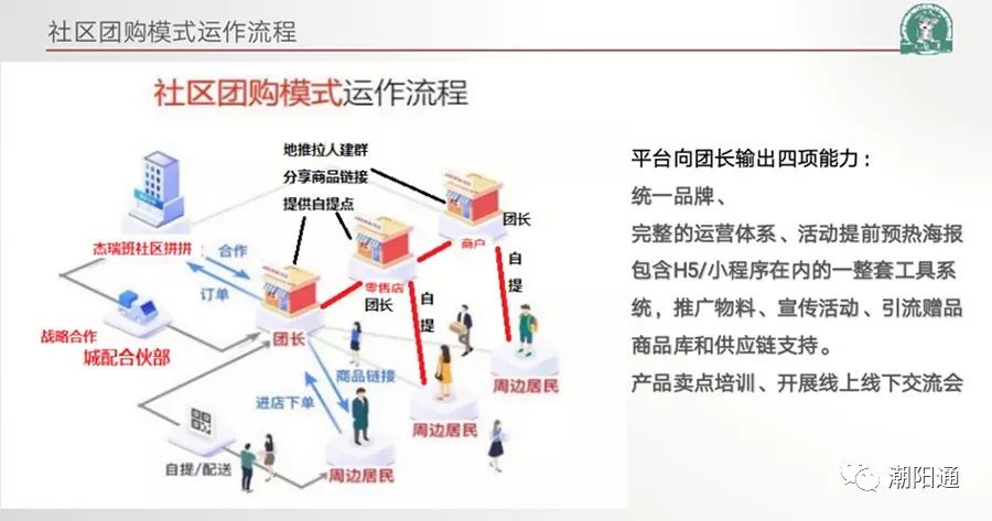 听说自从它的出现，许多潮阳市民都选择不出门了！