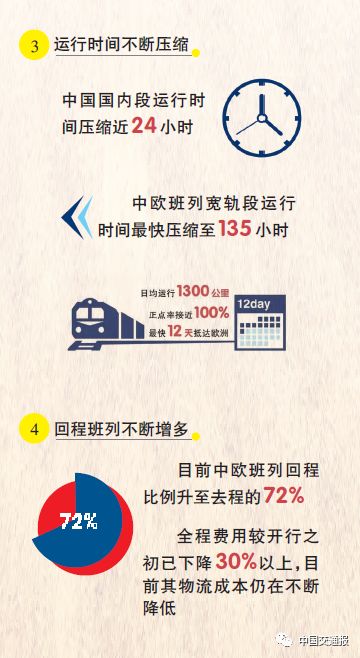 这趟丝路列车,让沿线各国互惠互联