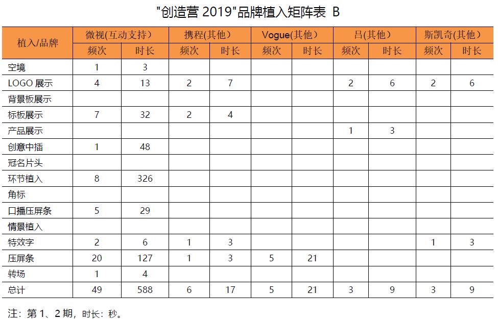 触点时代:偶像男团重生or黄昏