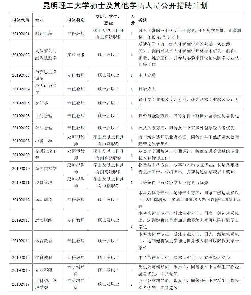 云南省最新招聘信息社招,今年云南有哪些公益性岗位招聘