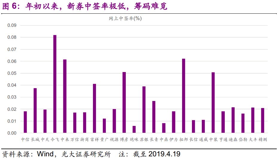 光大固收转债最新估值,光大固收转债龙头股