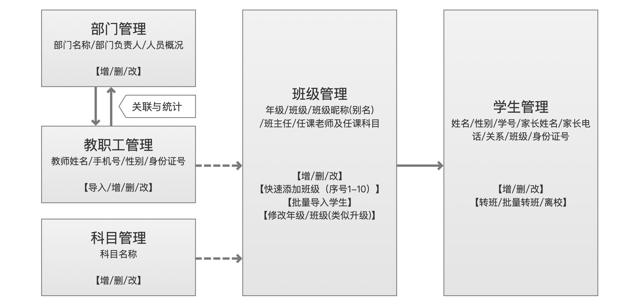 教育行业如何有效沟通,教育教学如何做到沟通合作