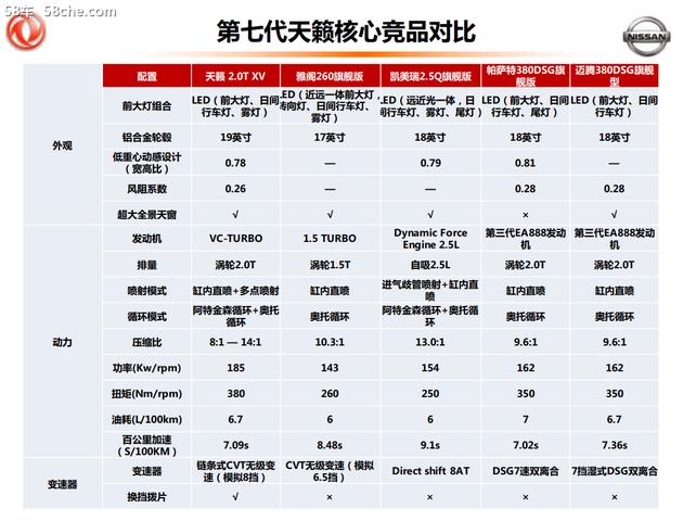 天籁雨天高速稳不稳,21款天籁自吸加满油跑600公里