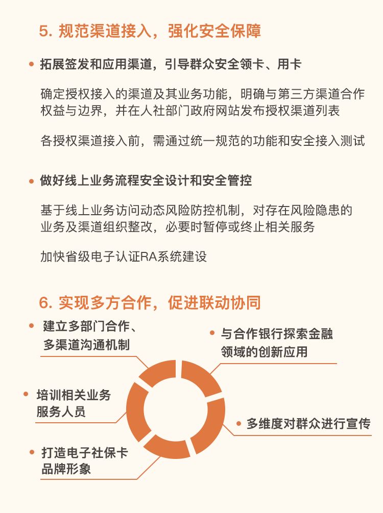 电子社保卡正反截图,电子社保卡详情带照片怎么查