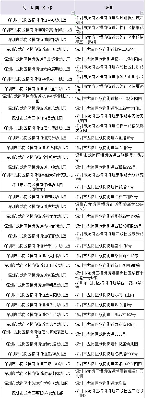 龙岗幼儿园2024春季招生,深圳龙岗示范幼儿园有哪些