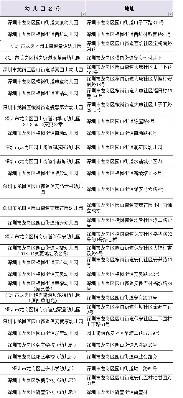 龙岗幼儿园2024春季招生,深圳龙岗示范幼儿园有哪些