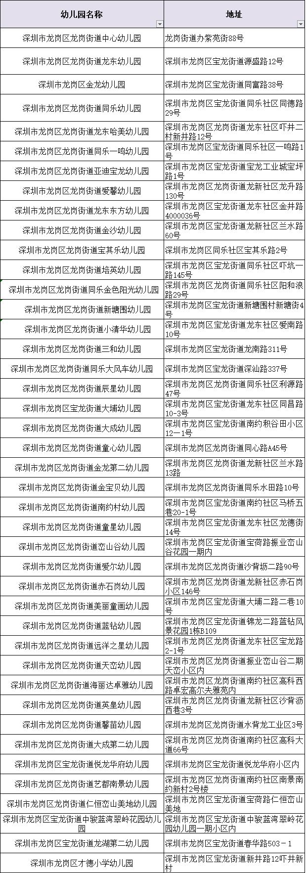 龙岗幼儿园2024春季招生,深圳龙岗示范幼儿园有哪些