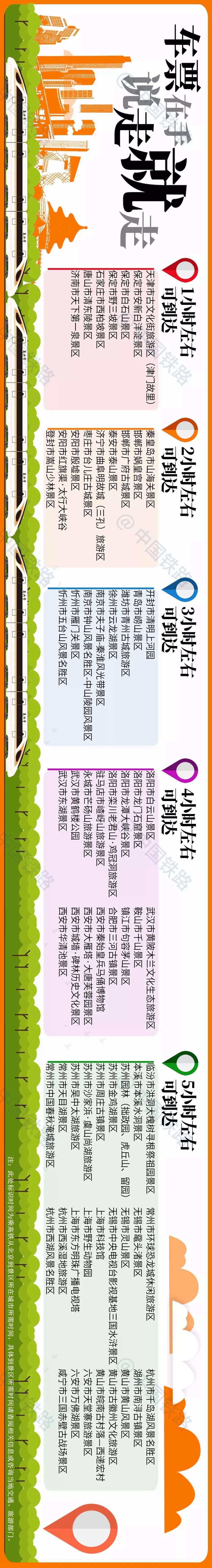 高铁旅游线路景点分布图最新,免费下载高铁地图