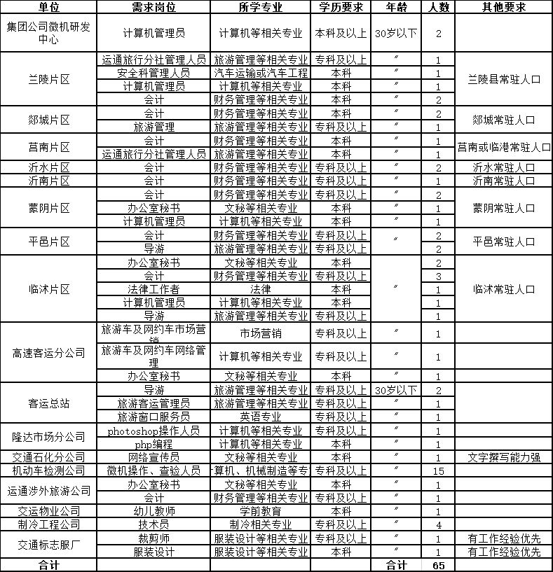 临沂招聘五险一金焊工,临沂河东五险一金的工作最新招聘