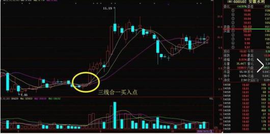 精准预测股市,预判股市最准的方法