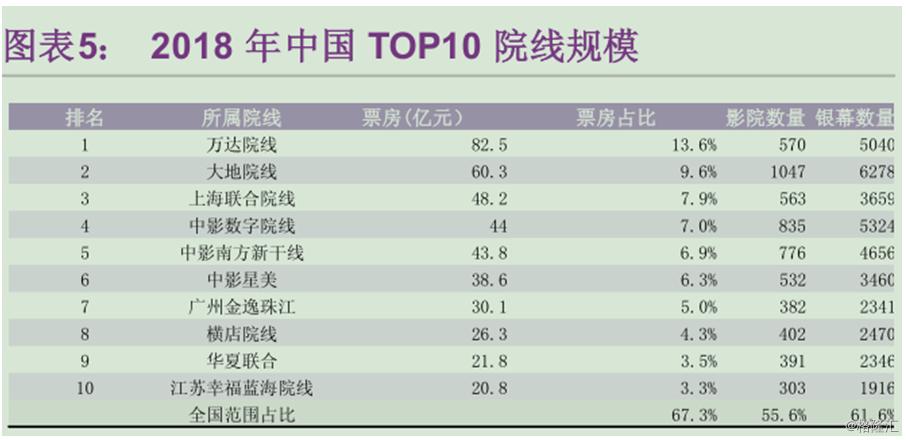 复联四上映48小时票房大概多少,复联4首映票房