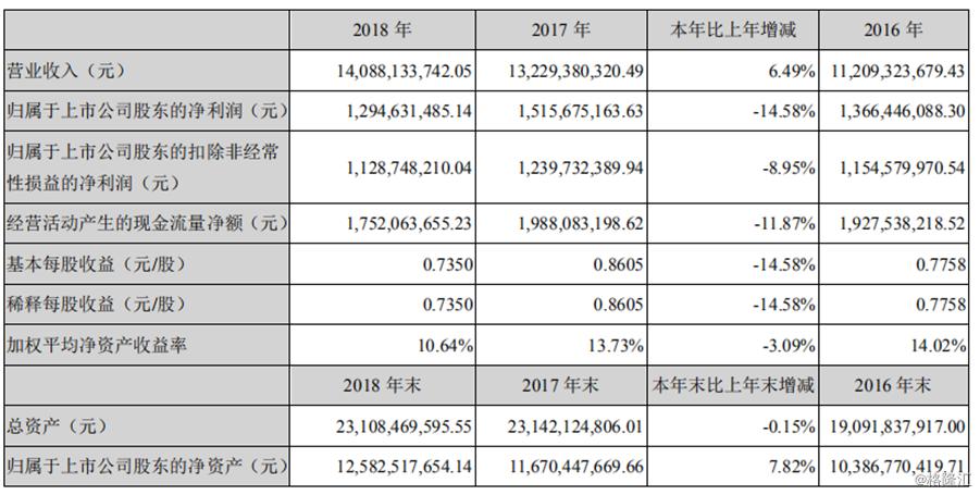 复联四上映48小时票房大概多少,复联4首映票房