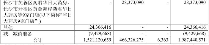 老百姓大药房最新收入,加盟老百姓大药房挣钱吗