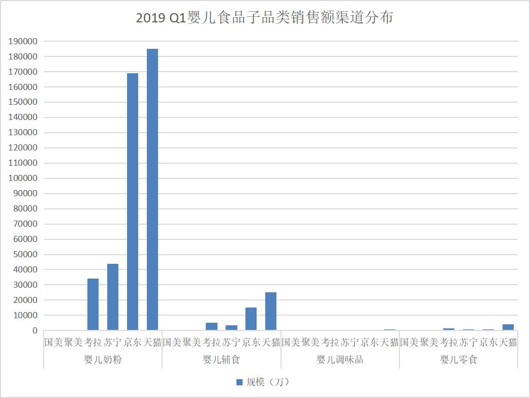 2020骞磓1寰崥鏁版嵁鍒嗘瀽鎶ュ憡,2019q1鎺掑悕