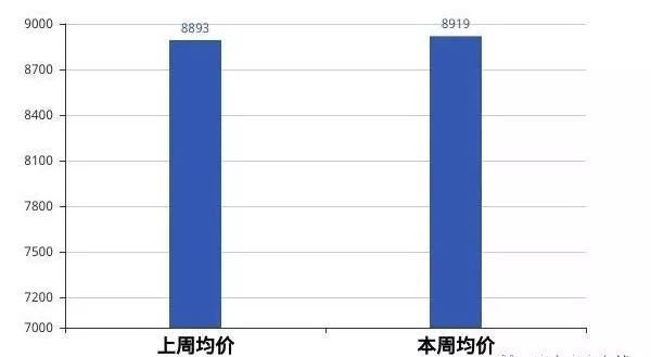 唐山楼市访谈录｜你觉得楼市的春天还有多远？