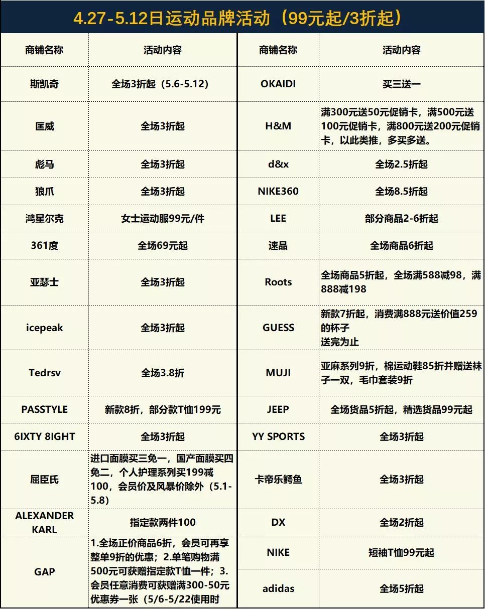 大事件！5月1日起，新北可以“飚车”了~还有30000+只梦龙免费吃！