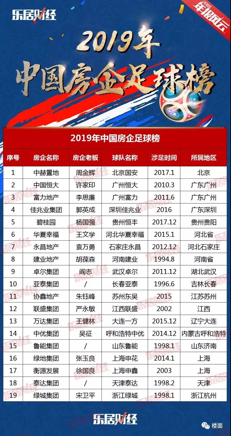 王健林回归足球场视频,王健林还能重回富豪榜前十吗