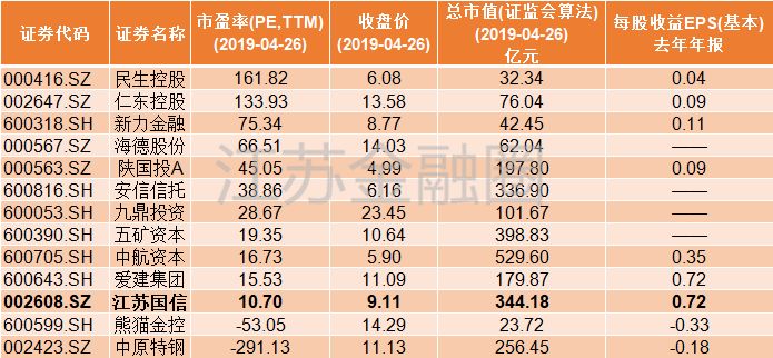 江苏国信如何成为最赚钱的江苏省属国资上市公司？