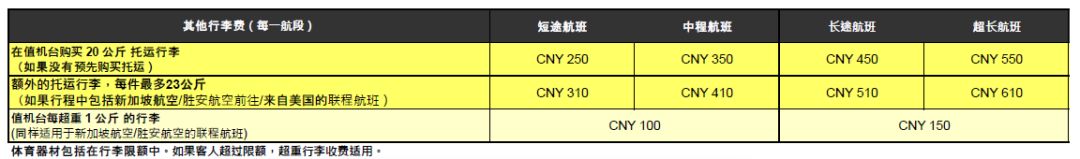 这些年旅行的坑你入过几个坑,五一旅游的避坑攻略