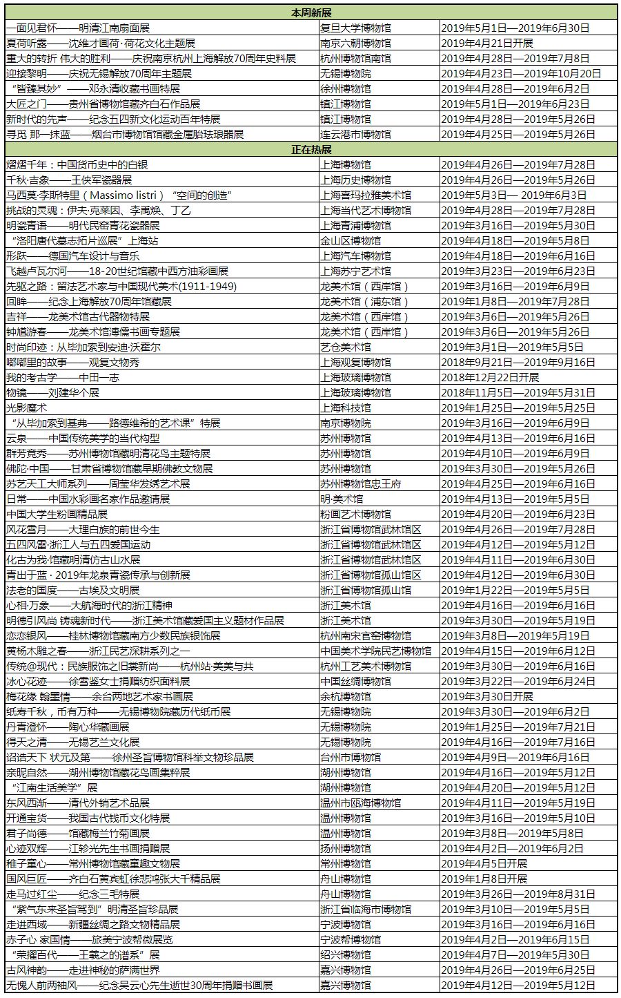 【江浙沪】五一期间有什么好看的展览？