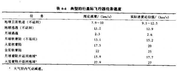 LY混动车的设计创意过程及其数学方法介绍