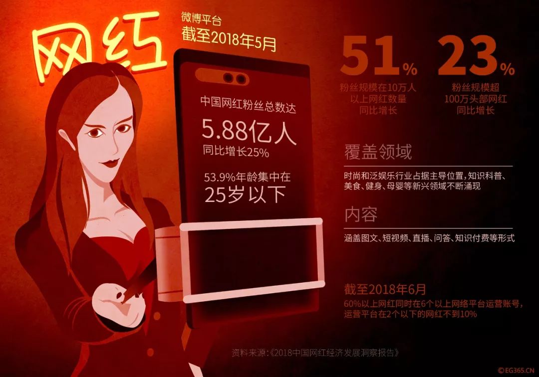 始于颜值，陷于才华，忠于人品！是时候告别快餐式网红了