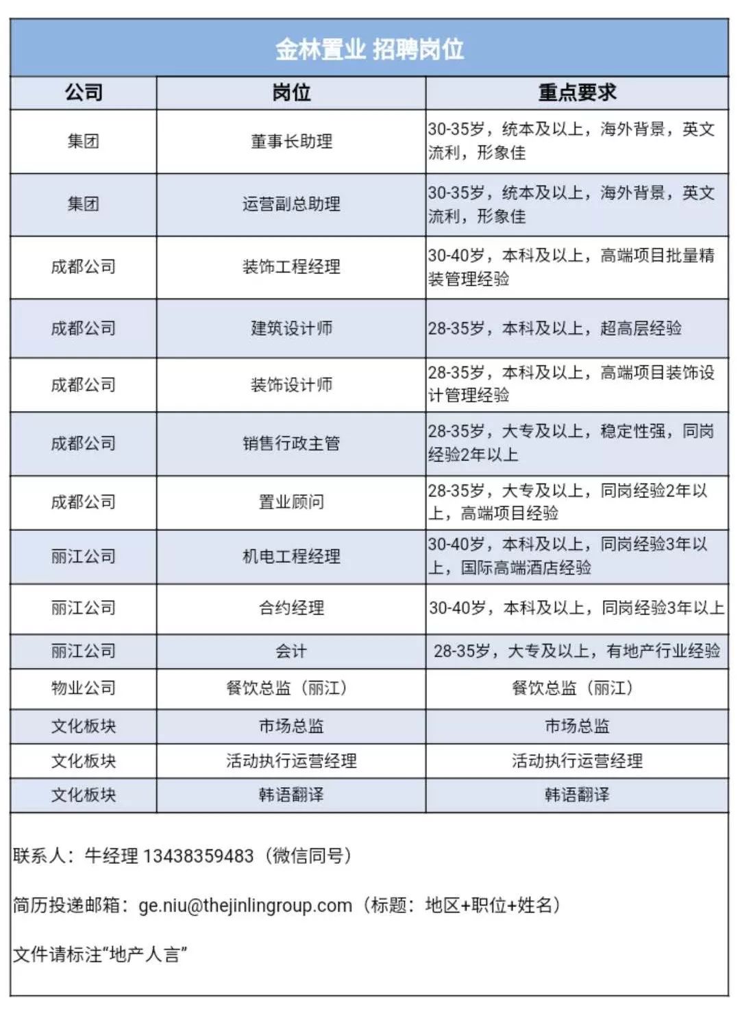 恒大集团地产最新招聘,恒大集团招聘网最新招聘信息